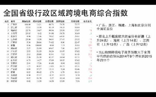 出口b2b 3c產(chǎn)品熱度不減 運(yùn)動戶外增速驚人